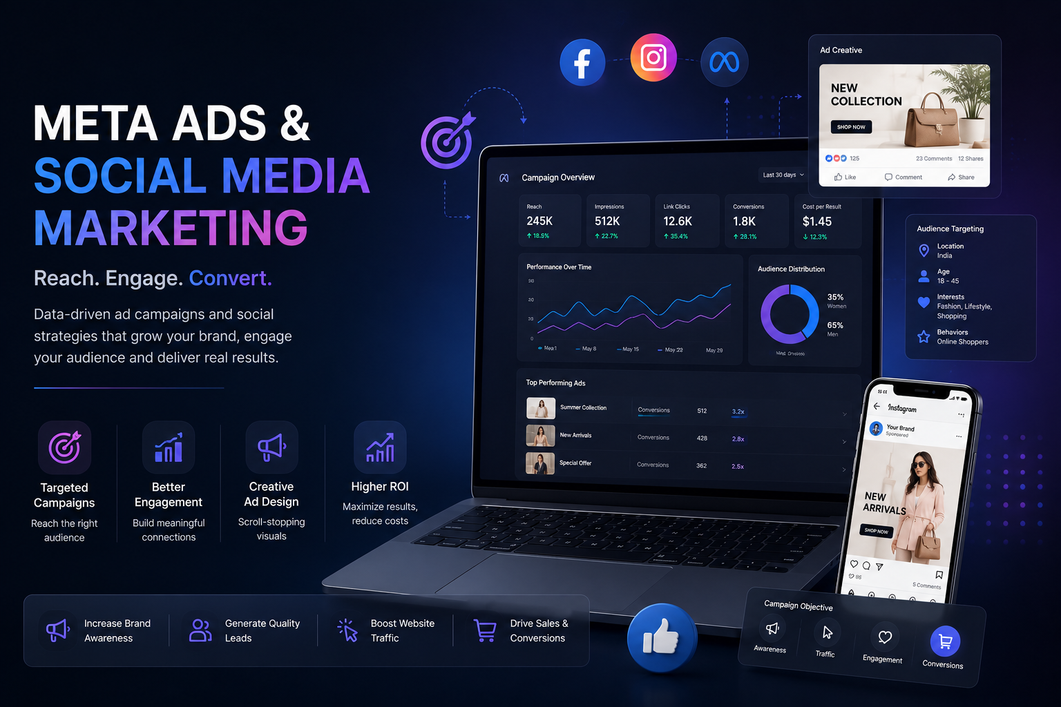 Meta Ads & Marketing